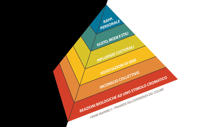 seminario 4 IACC ITALIA